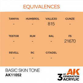 Basic Skin Tone 17ml