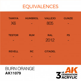 Burnt Orange 17ml