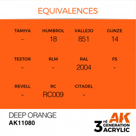 Deep Orange-Intense 17ml