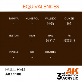 Hull Red 17ml