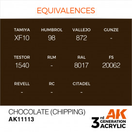 Chocolate (Chipping) 17ml