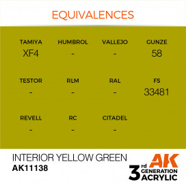 Interior Yellow Green 17ml