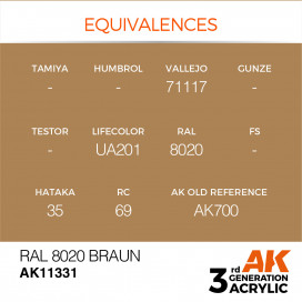 RAL 8020 Braun