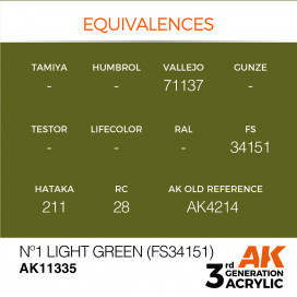 No.1 Light Green (FS34151)