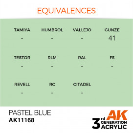 Pastel Blue-Pastel 17ml