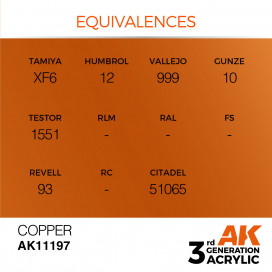 Copper-Metallic 17ml