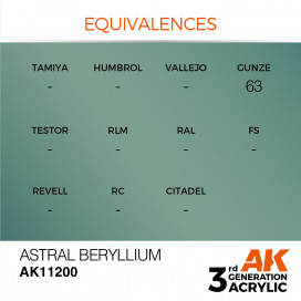 Astral Beryllium-Metallic 17ml