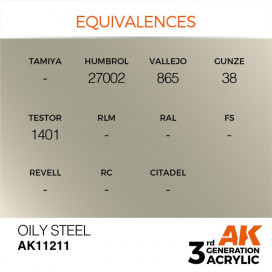 Oily Steel-Metallic 17ml