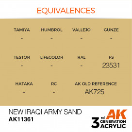 New Iraqui Army Sand