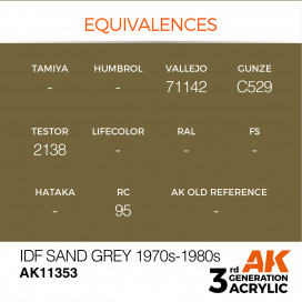 IDF Sand Grey 1970s-1980s