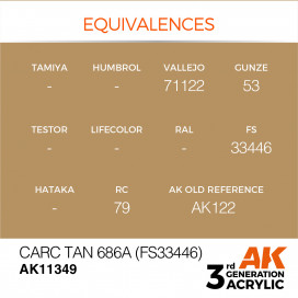 CARC Tan 686A (FS33446)